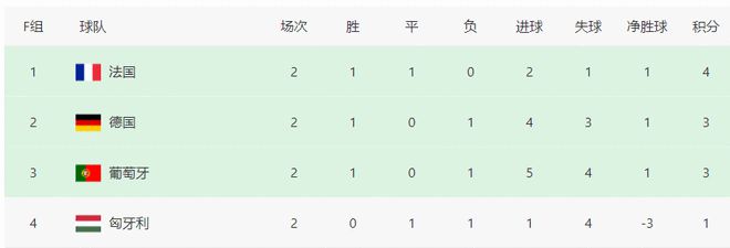卫冕冠军葡萄牙队对阵本届欧洲杯夺冠大热门法国队