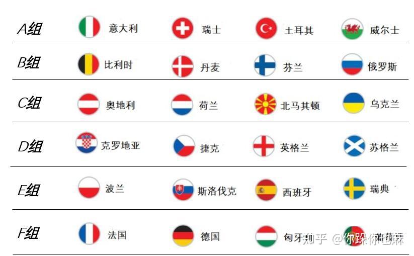 本届欧洲杯历史性的将由多达11个国家的11个城市联合承办总共51场比赛