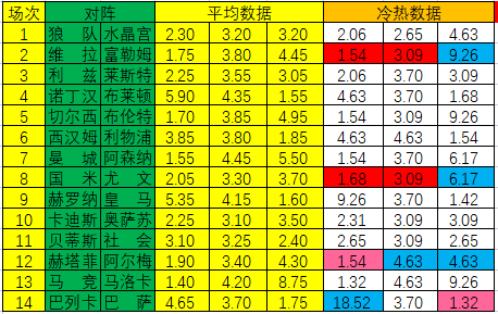 对待杯赛态度未必如过去积极