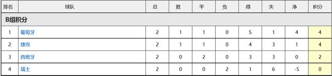 希望他能够用一个冠军结束自己的国家队生涯