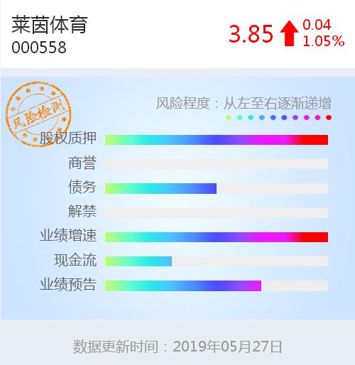 2019男足亚洲杯中国队参加的4场比赛收视率均超过2%